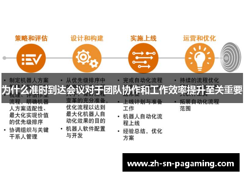 为什么准时到达会议对于团队协作和工作效率提升至关重要
