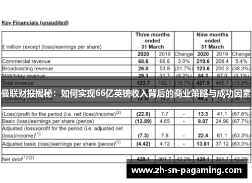 曼联财报揭秘：如何实现66亿英镑收入背后的商业策略与成功因素
