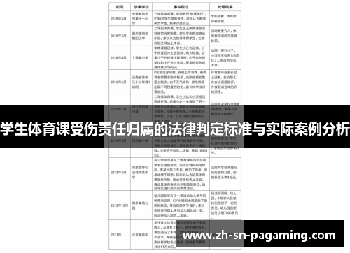 学生体育课受伤责任归属的法律判定标准与实际案例分析