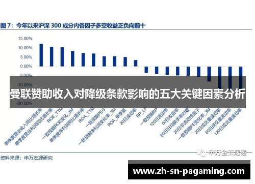 曼联赞助收入对降级条款影响的五大关键因素分析