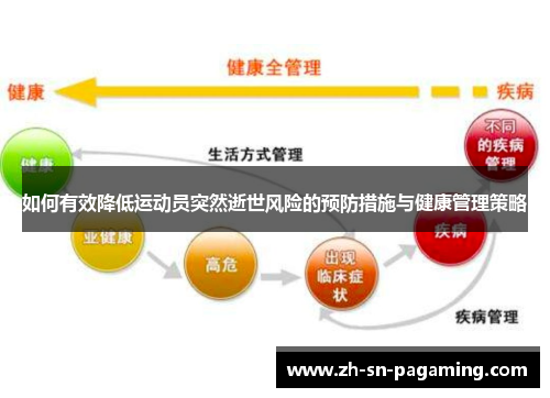 如何有效降低运动员突然逝世风险的预防措施与健康管理策略