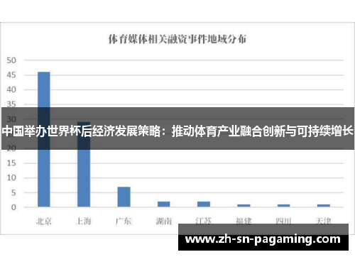 中国举办世界杯后经济发展策略：推动体育产业融合创新与可持续增长