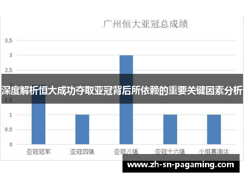 深度解析恒大成功夺取亚冠背后所依赖的重要关键因素分析