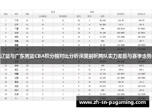 辽篮与广东男篮CBA积分榜对比分析深度剖析两队实力差距与赛季走势
