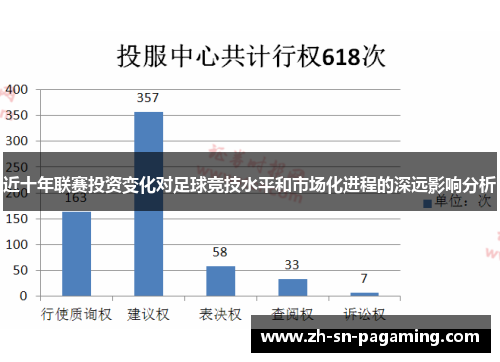 近十年联赛投资变化对足球竞技水平和市场化进程的深远影响分析