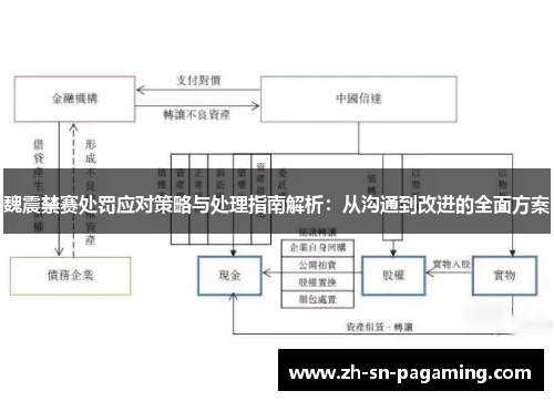 魏震禁赛处罚应对策略与处理指南解析:从沟通到改进的全面方案 魏震禁赛处罚应对策略与处理指南解析:从沟通到改进的全面方案