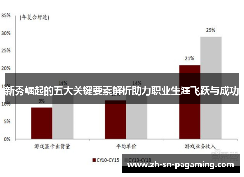 新秀崛起的五大关键要素解析助力职业生涯飞跃与成功 新秀崛起的五大关键要素解析助力职业生涯飞跃与成功