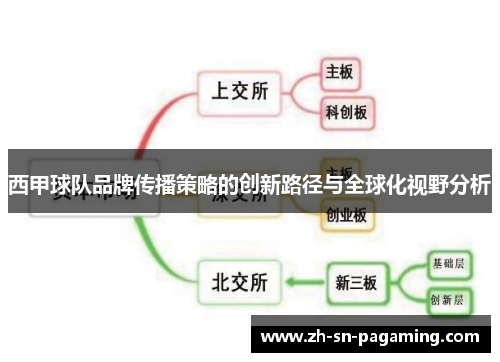 西甲球队品牌传播策略的创新路径与全球化视野分析