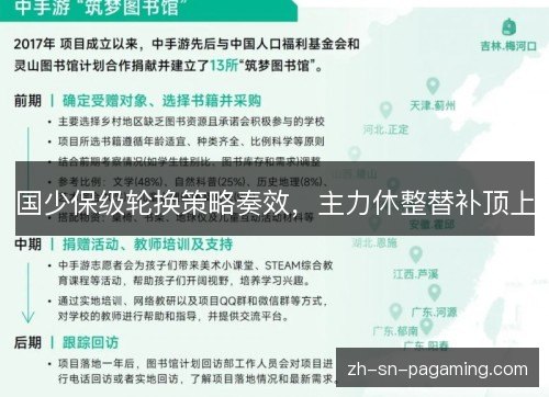 国少保级轮换策略奏效，主力休整替补顶上